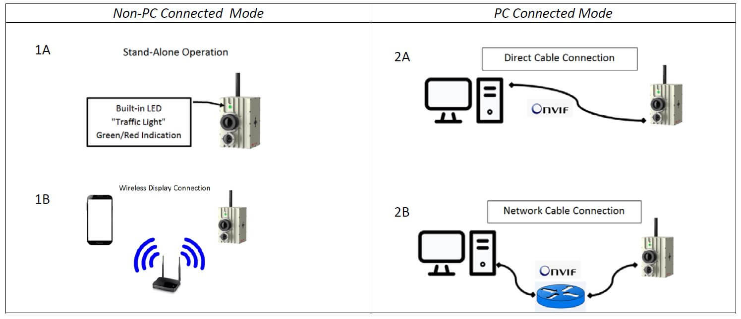 TCam Integration Options